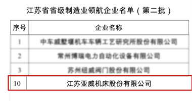 亞威股份成功入圍江蘇省省級(jí)制造業(yè)領(lǐng)航企業(yè)