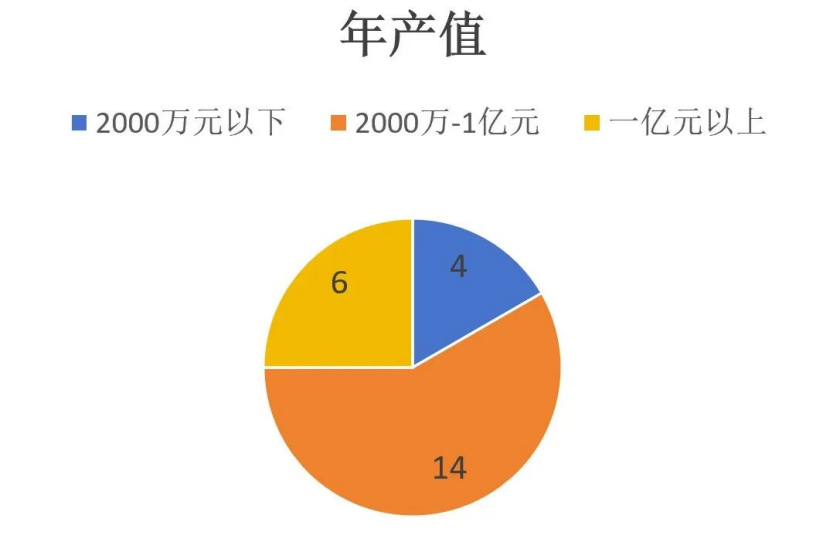 协会磨料磨具分会山东地区调研报告