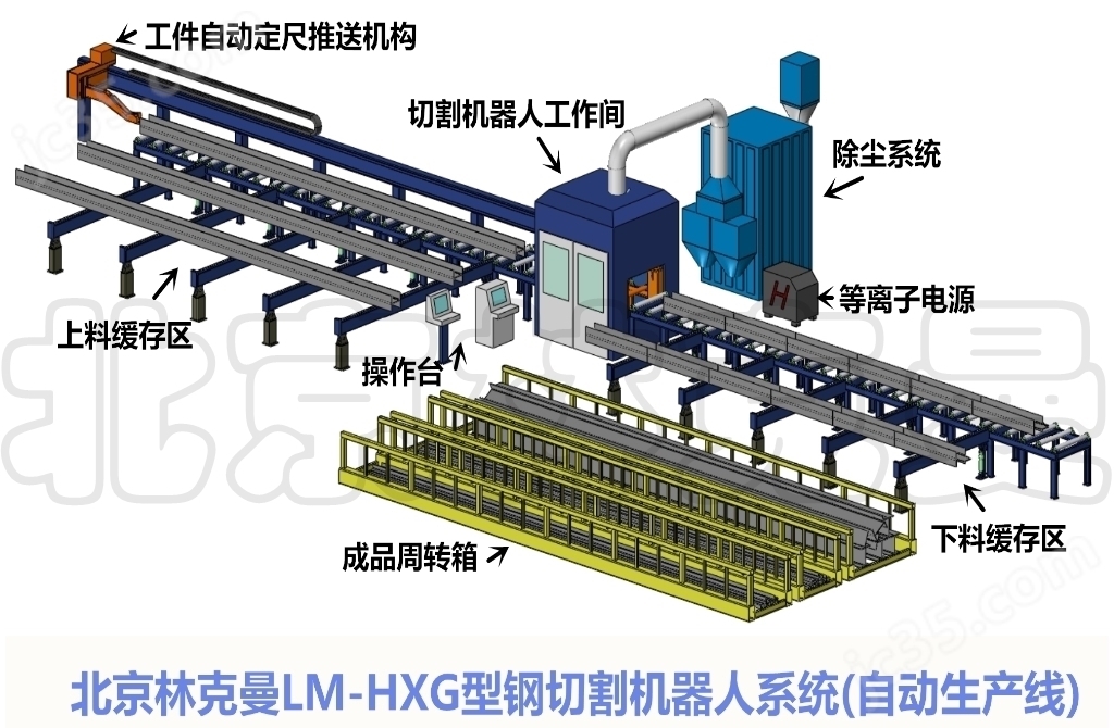 型鋼切割機器人